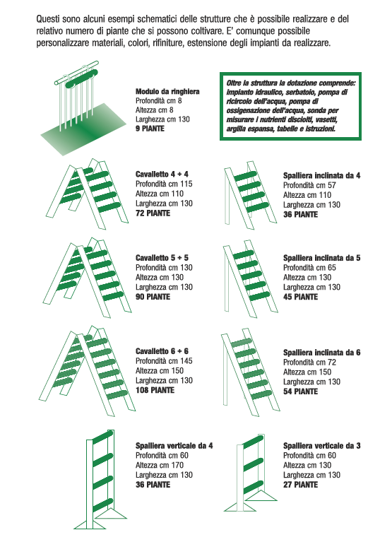 Modelli sistemi idroponica-acquaponica